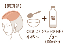 【セミロング】パウダー 大さじ 3?4杯 湯 ペットボトル 2/5(180?200cc)